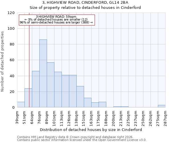 3, HIGHVIEW ROAD, CINDERFORD, GL14 2BA: Size of property relative to detached houses in Cinderford