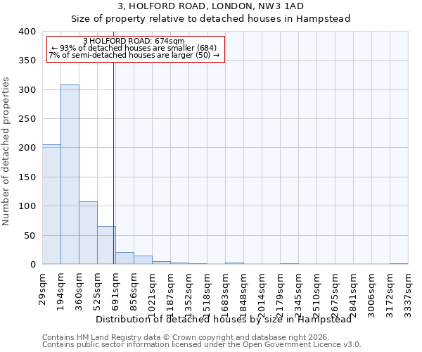 3, HOLFORD ROAD, LONDON, NW3 1AD: Size of property relative to detached houses in Hampstead