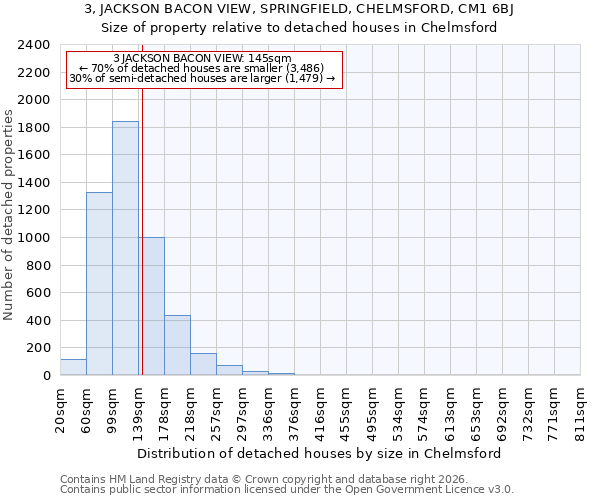 3, JACKSON BACON VIEW, SPRINGFIELD, CHELMSFORD, CM1 6BJ: Size of property relative to detached houses in Chelmsford