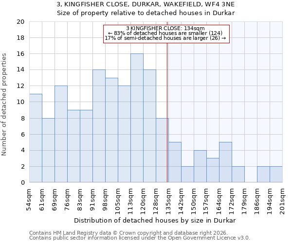 3, KINGFISHER CLOSE, DURKAR, WAKEFIELD, WF4 3NE: Size of property relative to detached houses in Durkar