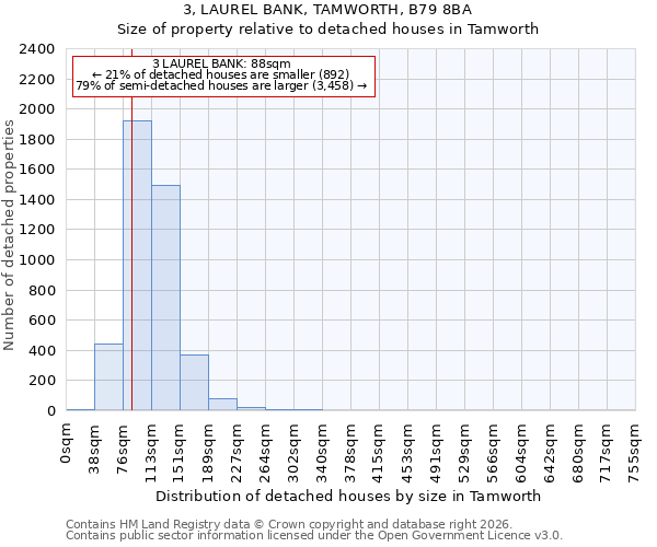 3, LAUREL BANK, TAMWORTH, B79 8BA: Size of property relative to detached houses in Tamworth