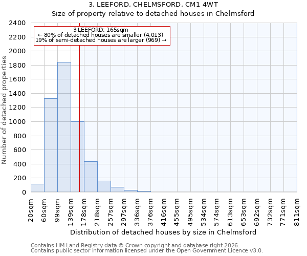 3, LEEFORD, CHELMSFORD, CM1 4WT: Size of property relative to detached houses in Chelmsford