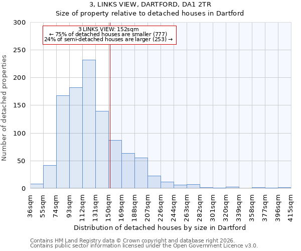 3, LINKS VIEW, DARTFORD, DA1 2TR: Size of property relative to detached houses in Dartford