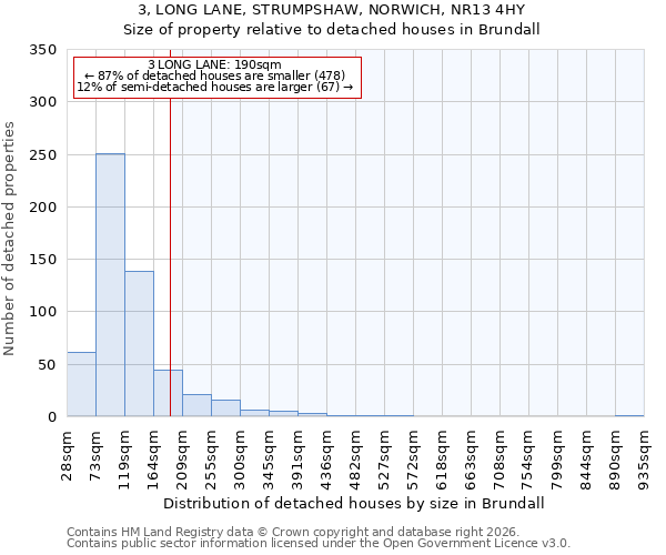 3, LONG LANE, STRUMPSHAW, NORWICH, NR13 4HY: Size of property relative to detached houses in Brundall