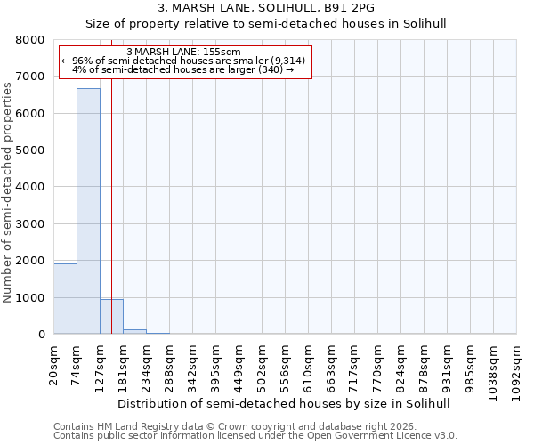 3, MARSH LANE, SOLIHULL, B91 2PG: Size of property relative to semi-detached houses in Solihull
