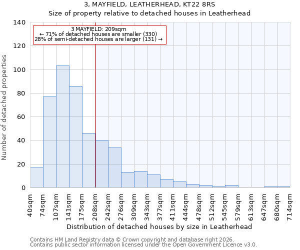 3, MAYFIELD, LEATHERHEAD, KT22 8RS: Size of property relative to detached houses in Leatherhead