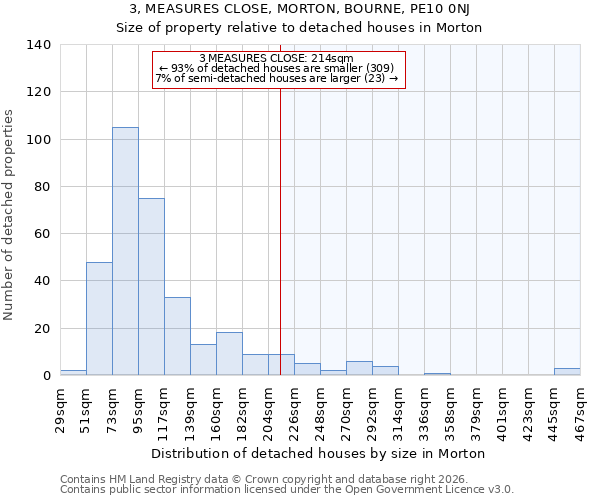 3, MEASURES CLOSE, MORTON, BOURNE, PE10 0NJ: Size of property relative to detached houses in Morton