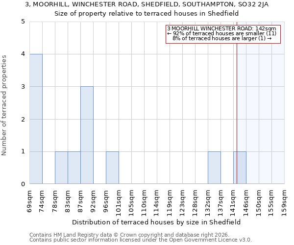 3, MOORHILL, WINCHESTER ROAD, SHEDFIELD, SOUTHAMPTON, SO32 2JA: Size of property relative to terraced houses in Shedfield