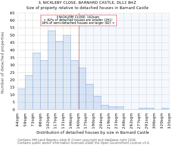 3, NICKLEBY CLOSE, BARNARD CASTLE, DL12 8HZ: Size of property relative to detached houses in Barnard Castle