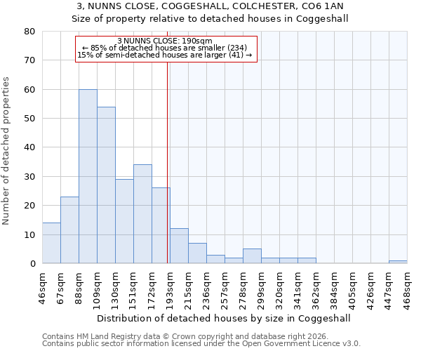 3, NUNNS CLOSE, COGGESHALL, COLCHESTER, CO6 1AN: Size of property relative to detached houses in Coggeshall