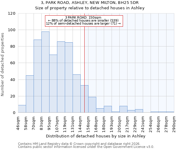 3, PARK ROAD, ASHLEY, NEW MILTON, BH25 5DR: Size of property relative to detached houses in Ashley