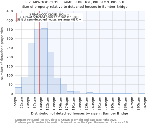 3, PEARWOOD CLOSE, BAMBER BRIDGE, PRESTON, PR5 6DE: Size of property relative to detached houses in Bamber Bridge