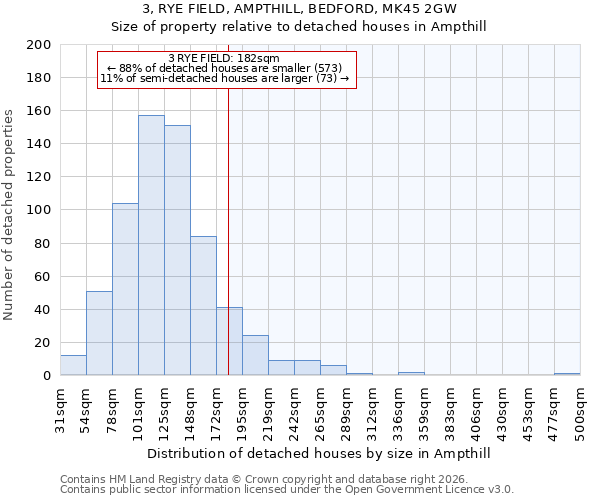 3, RYE FIELD, AMPTHILL, BEDFORD, MK45 2GW: Size of property relative to detached houses in Ampthill