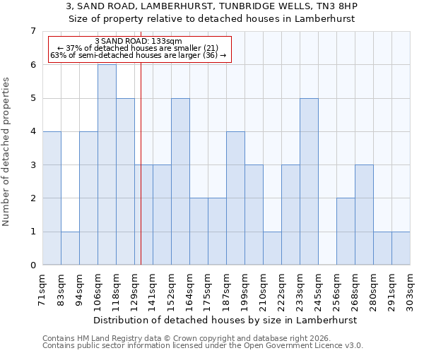 3, SAND ROAD, LAMBERHURST, TUNBRIDGE WELLS, TN3 8HP: Size of property relative to detached houses in Lamberhurst