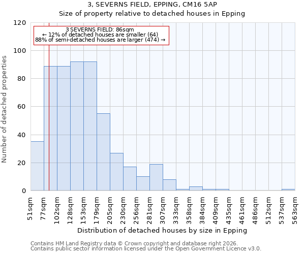 3, SEVERNS FIELD, EPPING, CM16 5AP: Size of property relative to detached houses in Epping