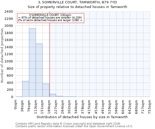 3, SOMERVILLE COURT, TAMWORTH, B79 7YD: Size of property relative to detached houses in Tamworth