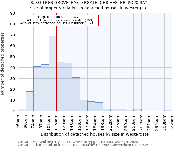 3, SQUIRES GROVE, EASTERGATE, CHICHESTER, PO20 3AY: Size of property relative to detached houses in Westergate