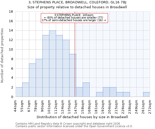 3, STEPHENS PLACE, BROADWELL, COLEFORD, GL16 7BJ: Size of property relative to detached houses in Broadwell