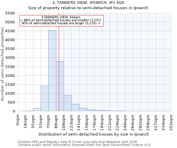 3, TANNERS VIEW, IPSWICH, IP1 4QE: Size of property relative to semi-detached houses in Ipswich