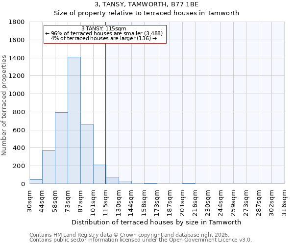 3, TANSY, TAMWORTH, B77 1BE: Size of property relative to terraced houses in Tamworth