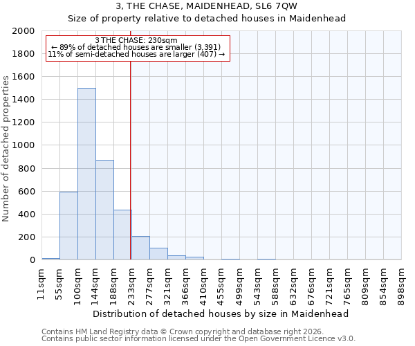 3, THE CHASE, MAIDENHEAD, SL6 7QW: Size of property relative to detached houses in Maidenhead