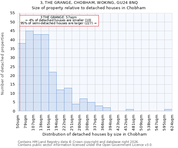 3, THE GRANGE, CHOBHAM, WOKING, GU24 8NQ: Size of property relative to detached houses in Chobham
