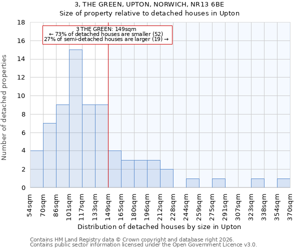 3, THE GREEN, UPTON, NORWICH, NR13 6BE: Size of property relative to detached houses in Upton