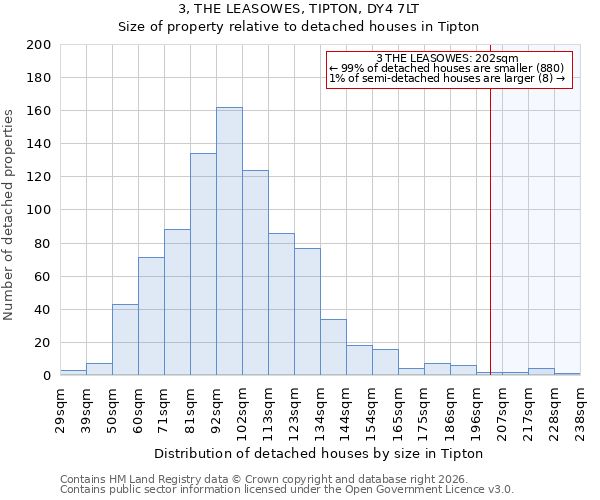 3, THE LEASOWES, TIPTON, DY4 7LT: Size of property relative to detached houses in Tipton