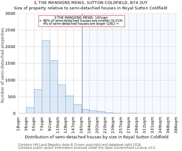 3, THE MANSIONS MEWS, SUTTON COLDFIELD, B74 2UY: Size of property relative to semi-detached houses in Royal Sutton Coldfield