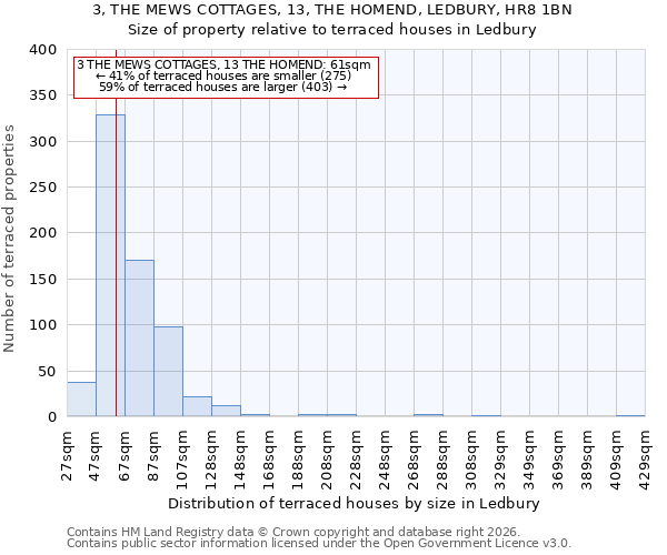 3, THE MEWS COTTAGES, 13, THE HOMEND, LEDBURY, HR8 1BN: Size of property relative to terraced houses in Ledbury