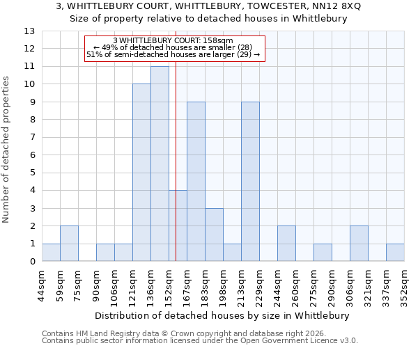 3, WHITTLEBURY COURT, WHITTLEBURY, TOWCESTER, NN12 8XQ: Size of property relative to detached houses in Whittlebury