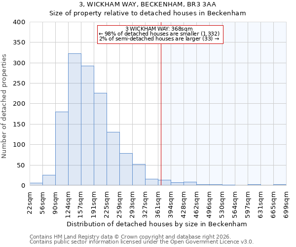 3, WICKHAM WAY, BECKENHAM, BR3 3AA: Size of property relative to detached houses in Beckenham