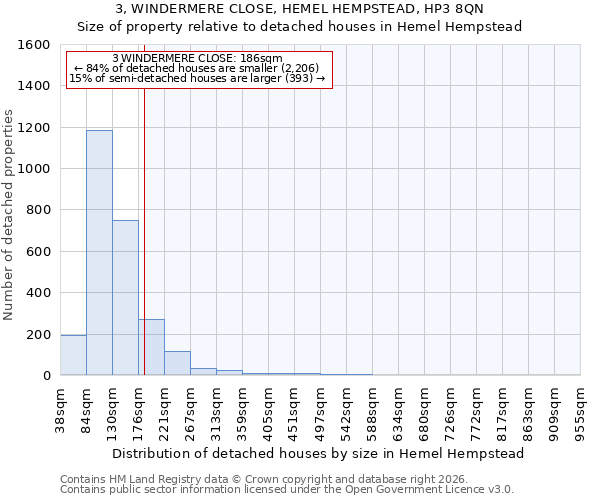 3, WINDERMERE CLOSE, HEMEL HEMPSTEAD, HP3 8QN: Size of property relative to detached houses in Hemel Hempstead
