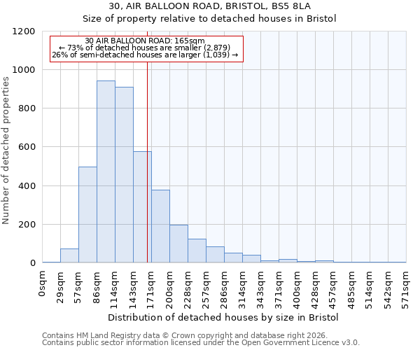 30, AIR BALLOON ROAD, BRISTOL, BS5 8LA: Size of property relative to detached houses in Bristol