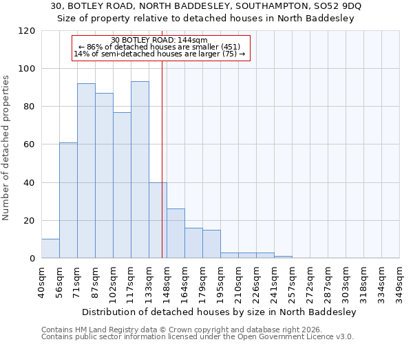 30, BOTLEY ROAD, NORTH BADDESLEY, SOUTHAMPTON, SO52 9DQ: Size of property relative to detached houses in North Baddesley