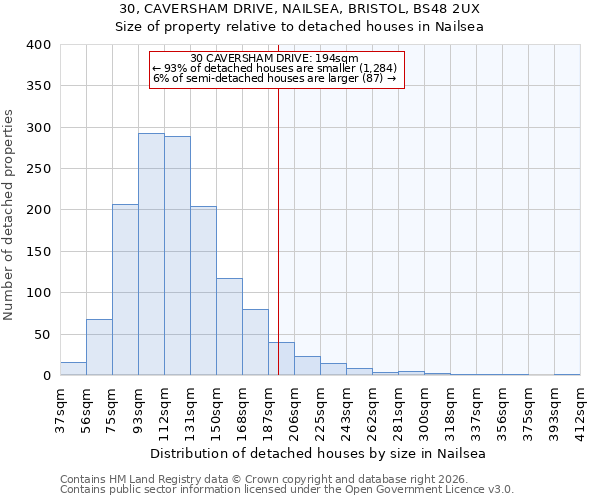 30, CAVERSHAM DRIVE, NAILSEA, BRISTOL, BS48 2UX: Size of property relative to detached houses in Nailsea