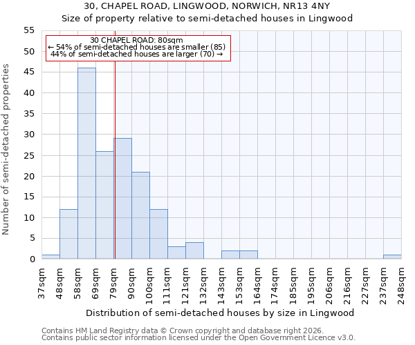30, CHAPEL ROAD, LINGWOOD, NORWICH, NR13 4NY: Size of property relative to semi-detached houses in Lingwood