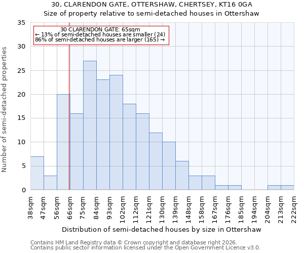 30, CLARENDON GATE, OTTERSHAW, CHERTSEY, KT16 0GA: Size of property relative to semi-detached houses in Ottershaw