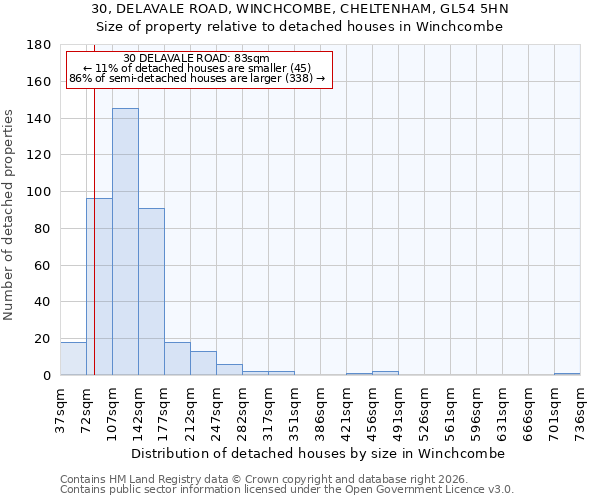 30, DELAVALE ROAD, WINCHCOMBE, CHELTENHAM, GL54 5HN: Size of property relative to detached houses in Winchcombe