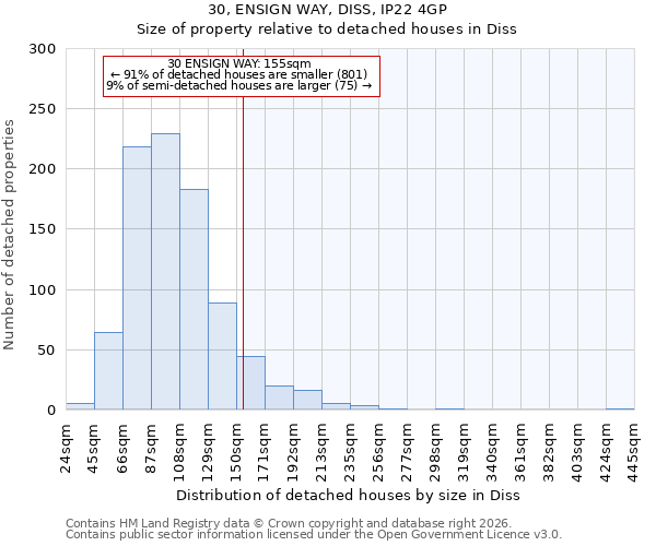 30, ENSIGN WAY, DISS, IP22 4GP: Size of property relative to detached houses in Diss