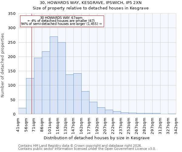 30, HOWARDS WAY, KESGRAVE, IPSWICH, IP5 2XN: Size of property relative to detached houses in Kesgrave