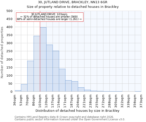 30, JUTLAND DRIVE, BRACKLEY, NN13 6GR: Size of property relative to detached houses in Brackley