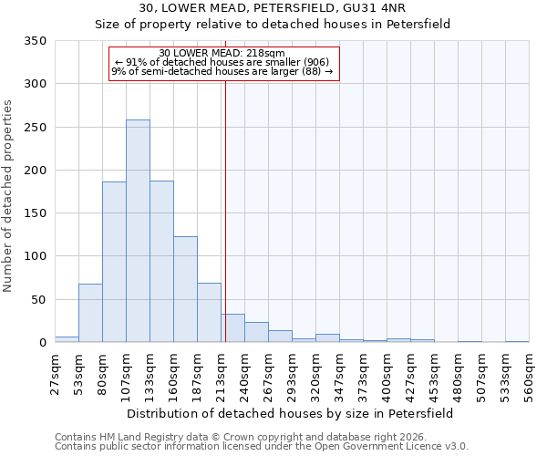 30, LOWER MEAD, PETERSFIELD, GU31 4NR: Size of property relative to detached houses in Petersfield