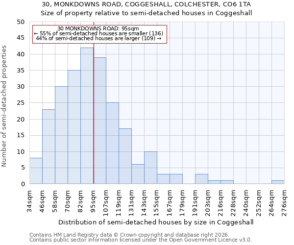 30, MONKDOWNS ROAD, COGGESHALL, COLCHESTER, CO6 1TA: Size of property relative to semi-detached houses in Coggeshall