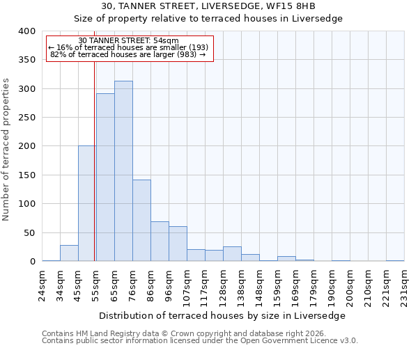 30, TANNER STREET, LIVERSEDGE, WF15 8HB: Size of property relative to terraced houses in Liversedge