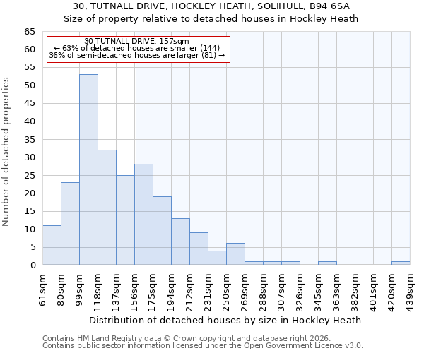 30, TUTNALL DRIVE, HOCKLEY HEATH, SOLIHULL, B94 6SA: Size of property relative to detached houses in Hockley Heath