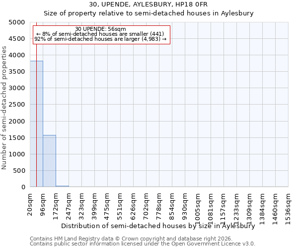 30, UPENDE, AYLESBURY, HP18 0FR: Size of property relative to semi-detached houses in Aylesbury