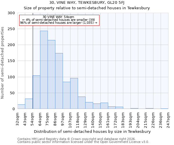 30, VINE WAY, TEWKESBURY, GL20 5FJ: Size of property relative to semi-detached houses in Tewkesbury