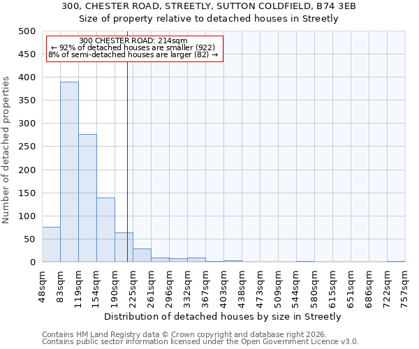 300, CHESTER ROAD, STREETLY, SUTTON COLDFIELD, B74 3EB: Size of property relative to detached houses in Streetly