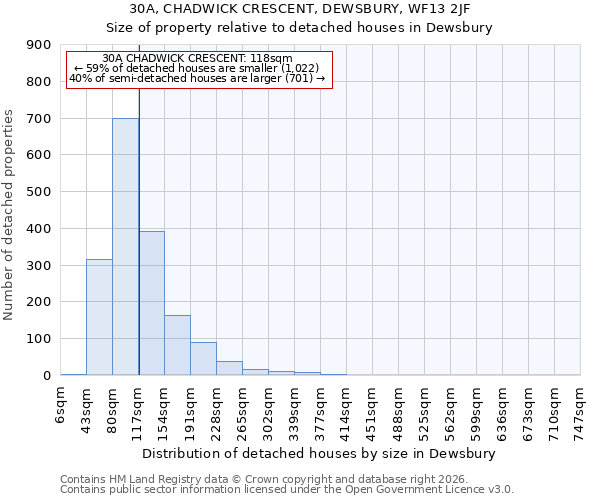 30A, CHADWICK CRESCENT, DEWSBURY, WF13 2JF: Size of property relative to detached houses in Dewsbury